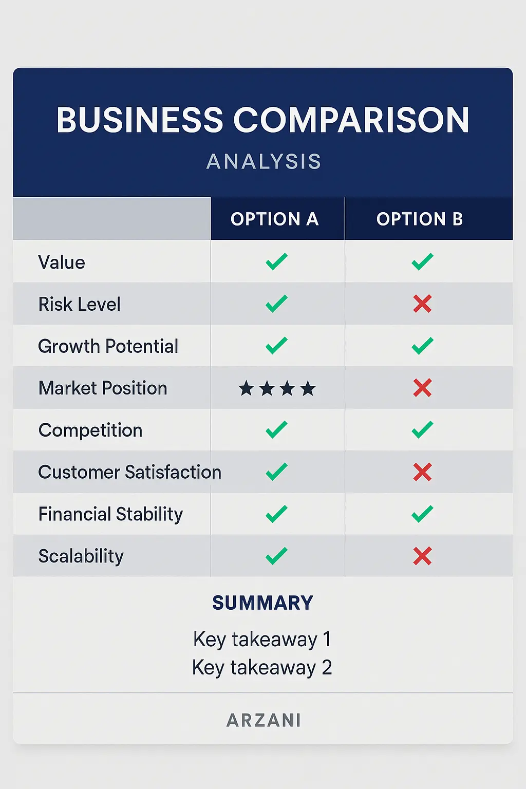 technology business sale uk comparison chart and analysis infographic