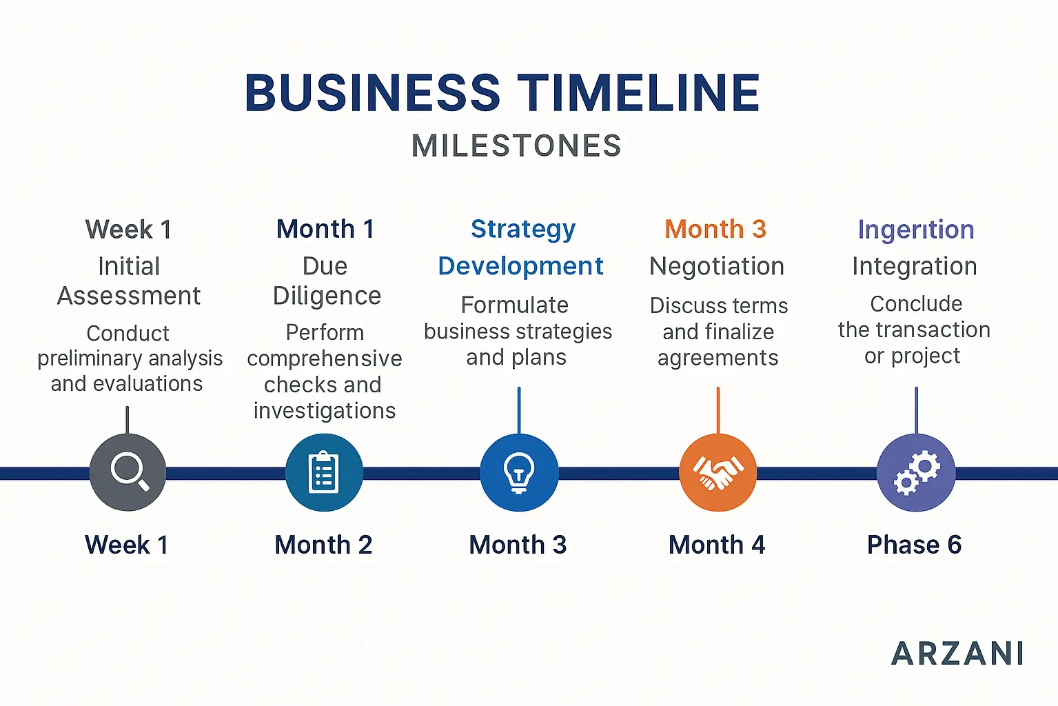 Typical london business market 2025 timeline and milestones infographic